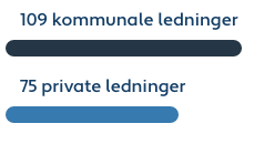 Fordeling lekkasjer i 2021